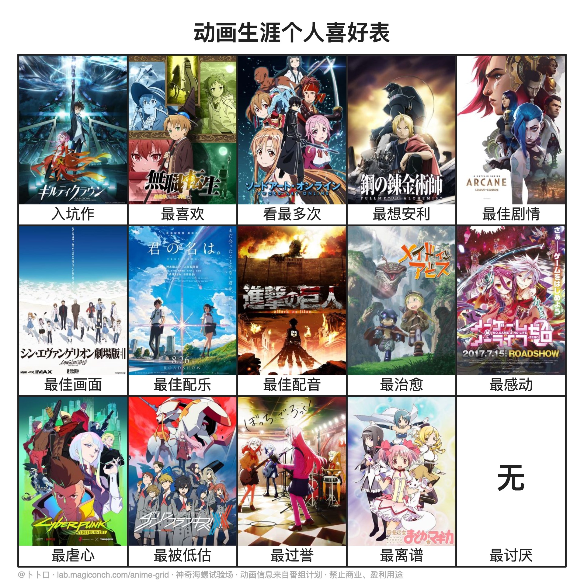 动画生涯个人喜好表